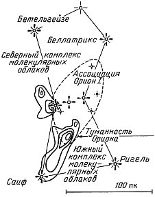 Схема Туманности Ориона