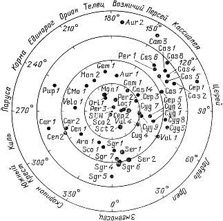 Распределение ОВ-ассоциаций в проекции на плоскость Галактики
