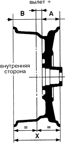 Положительный вылет