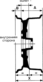 Отрицательный вылет